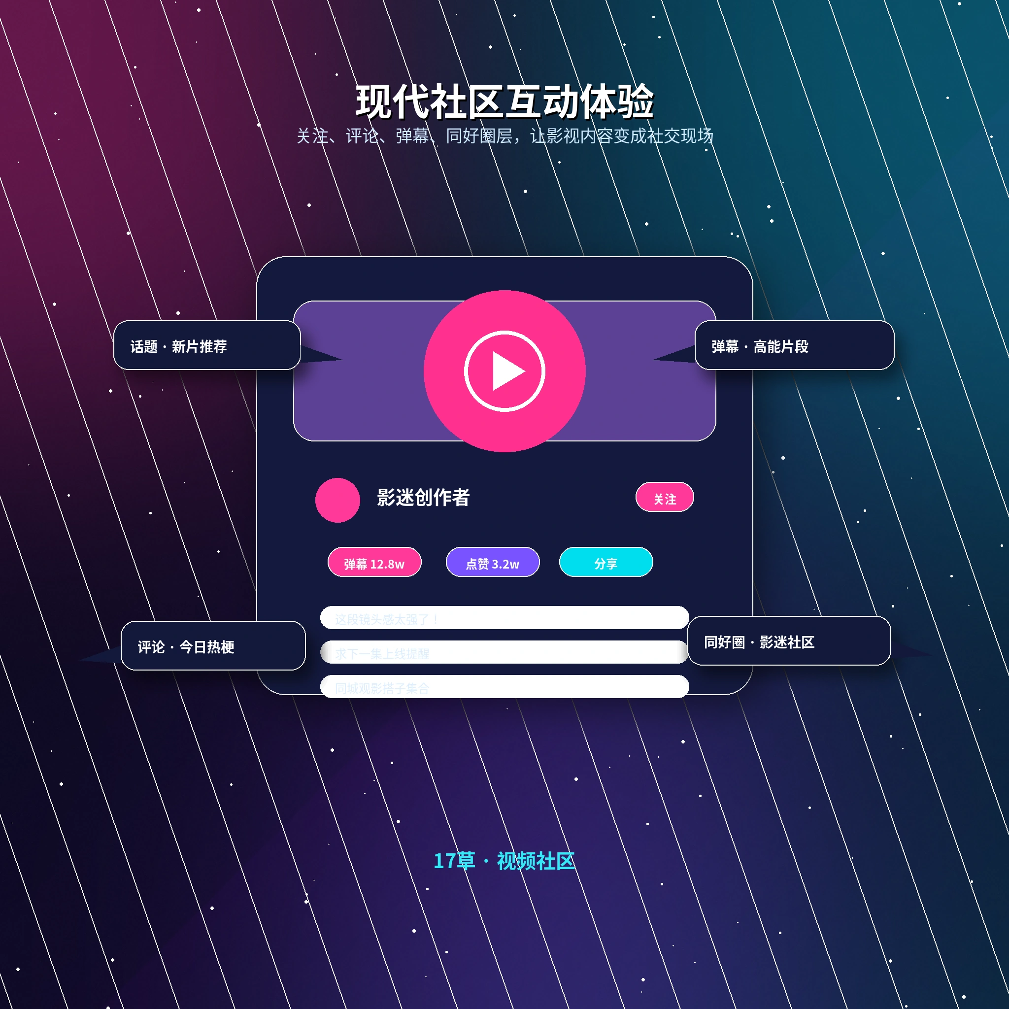 影视综社区讨论